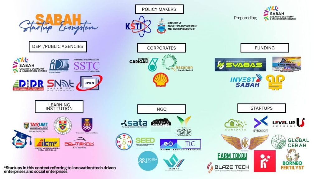 tive econmy start up. , policy maker, Agency, NGO 